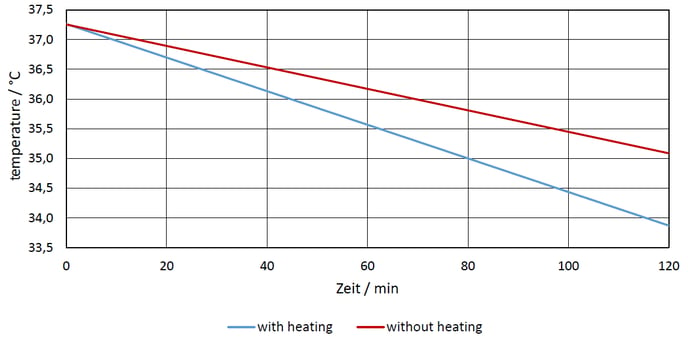 Oceanis Heat Retention Mat