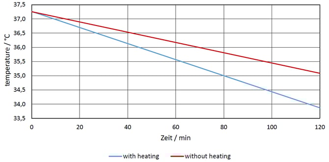 Oceanis Heat Retention Mat