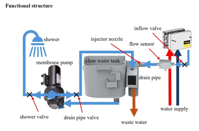 Oceanis Shower Head Backflow Prevention System Image